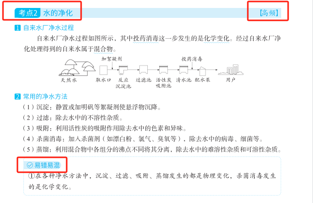 《洞穿中考四轮复习》25版和24版有何区别? 第22张