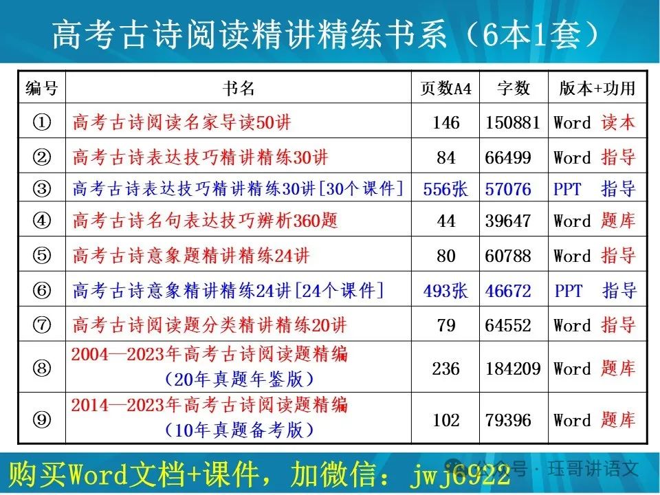 高考原句与改句比较表达效果题01|01—10题(第2102期) 第5张