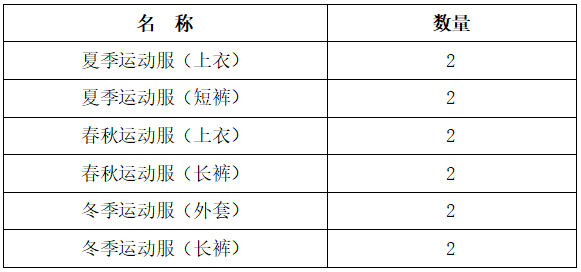 番禺区旧水坑小学开展学生校服采购工作公示 第31张