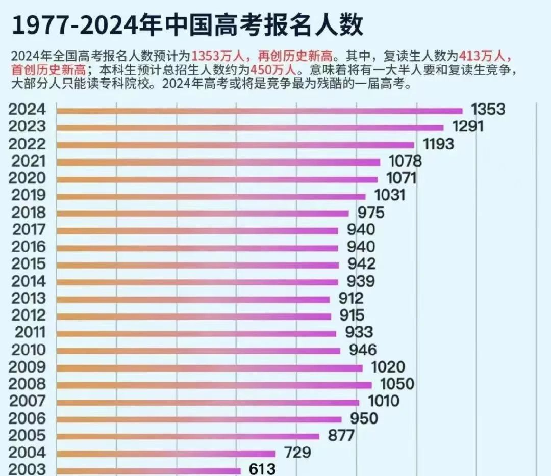 高考留学双保险|高考成绩也能申请澳门本科!五所院校申请要求赶快码住! 第1张