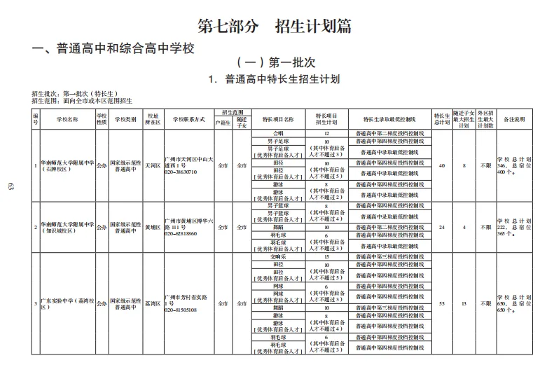 中考志愿填报参考——2023中职学校录取情况及分数线(建议收藏) 第18张