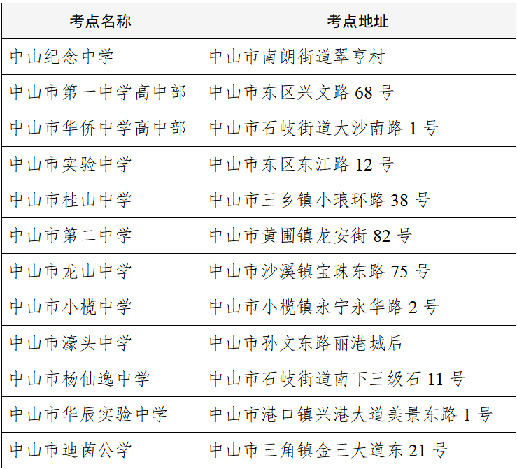 2024年高考来了!2024年中山市普通高考考试注意事项 第5张