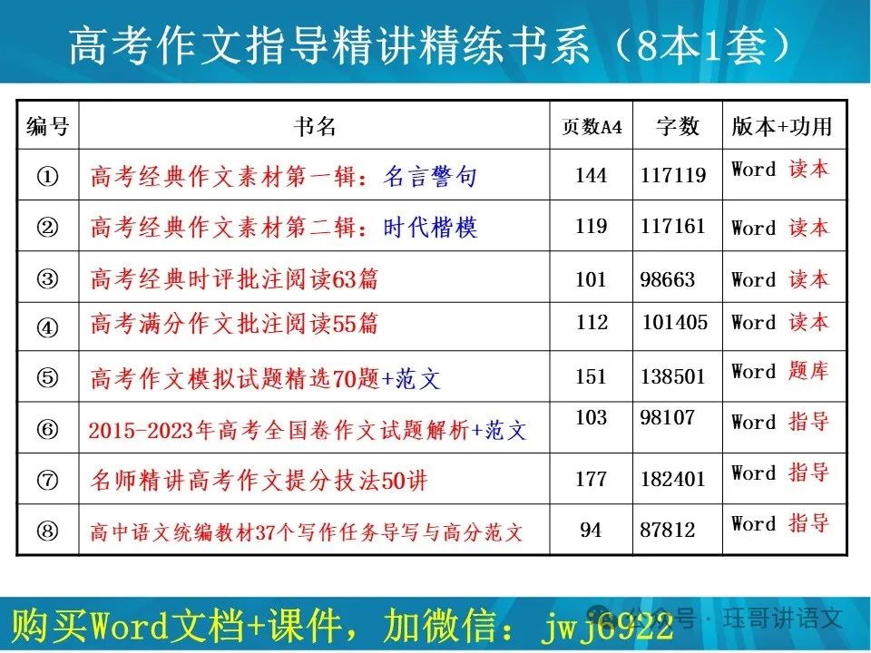 高考原句与改句比较表达效果题01|01—10题(第2102期) 第8张