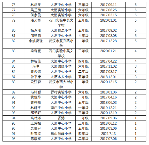 黎老师教小学作文|三年级·叶家锐《奇妙的想象》 第9张