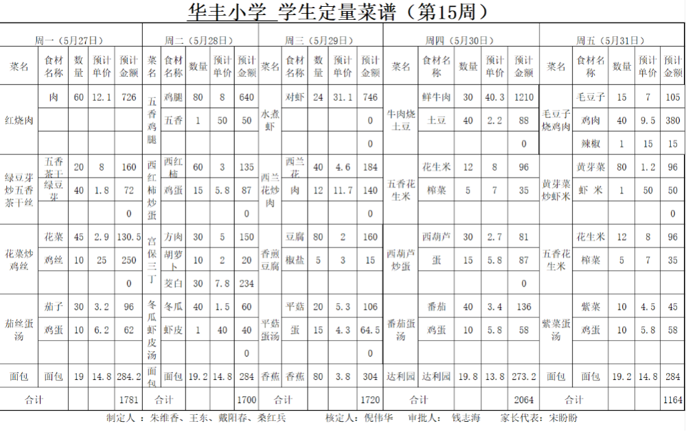 【华丰小学 每周菜谱】学生第十五周菜谱分享 第3张