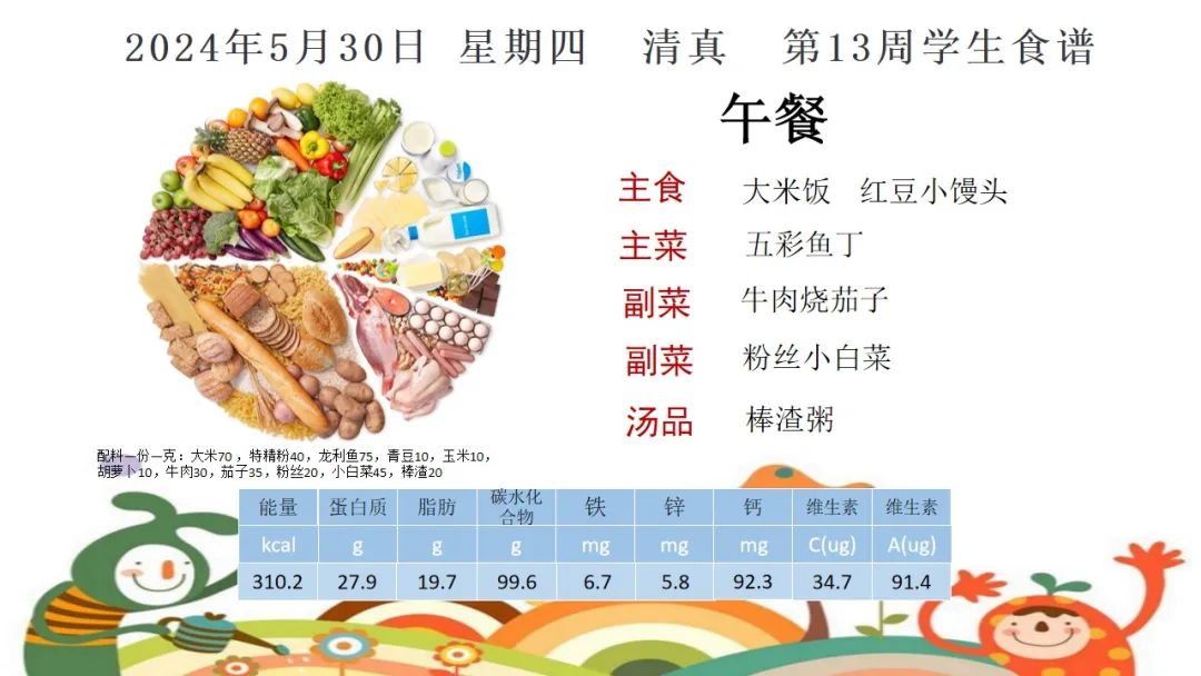 昌平第二实验小学学生健康食谱(5月27日-5月31日) 第12张