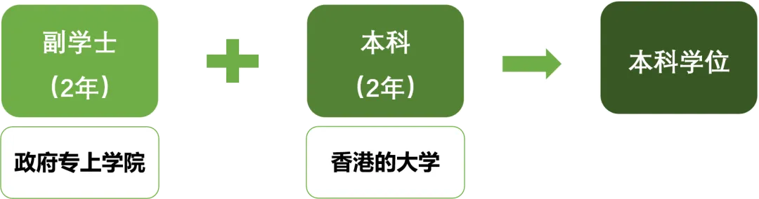 【高考后留学】 港澳本科申请全攻略来啦!​ 第5张