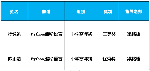 南沙区南沙小学一周要闻(2023学年第二学期第十四周) 第36张