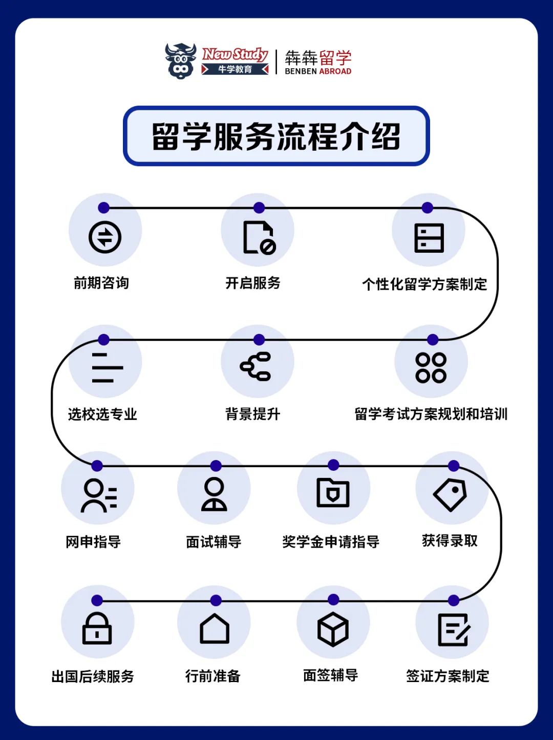 高考留学双保险|高考成绩也能申请澳门本科!五所院校申请要求赶快码住! 第18张