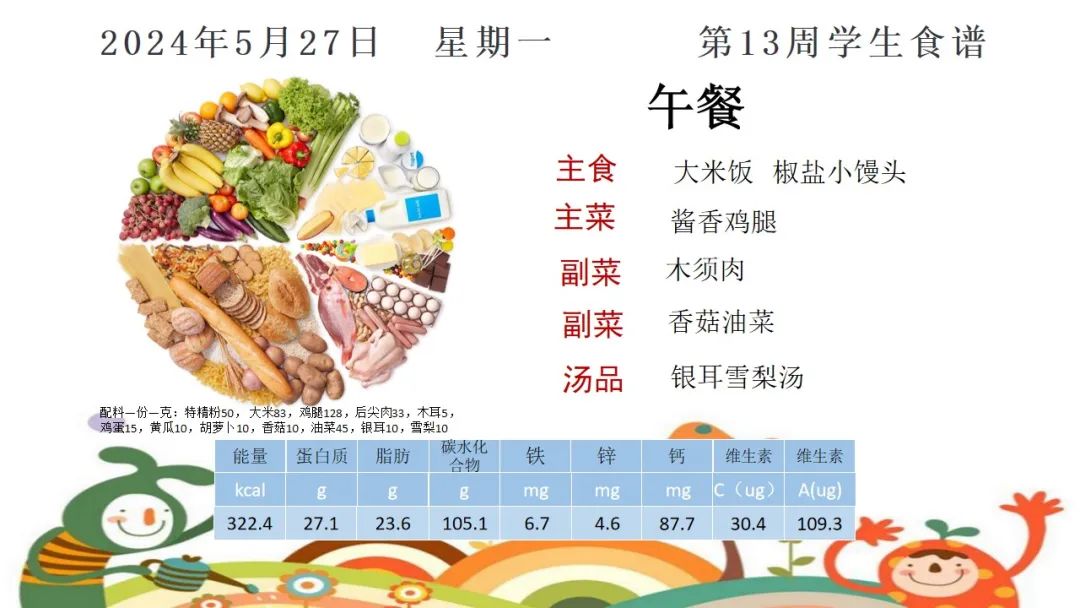 昌平第二实验小学学生健康食谱(5月27日-5月31日) 第4张