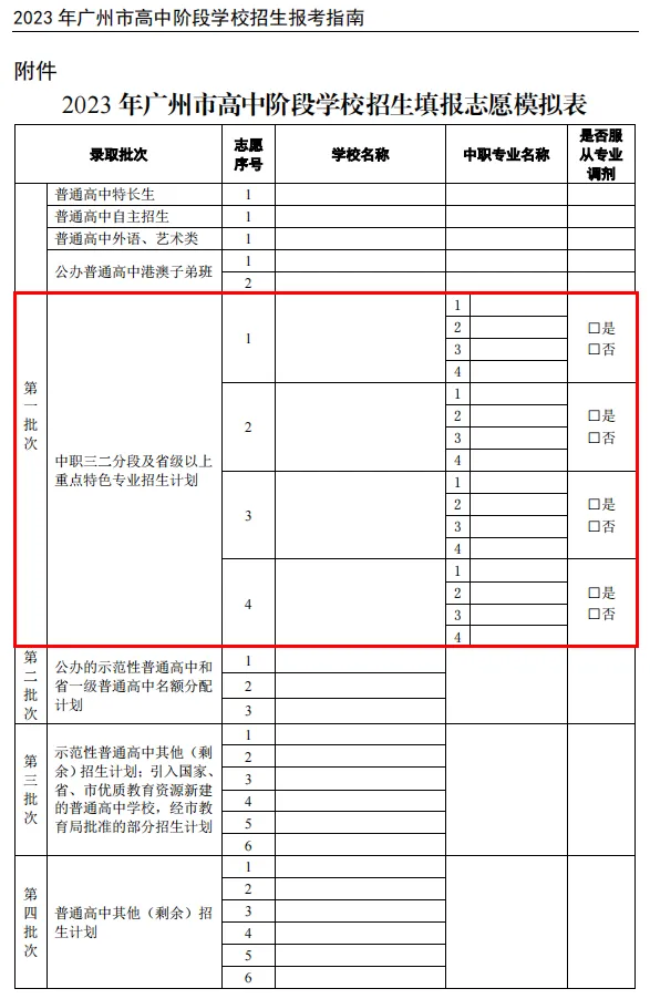 中考志愿填报参考——2023中职学校录取情况及分数线(建议收藏) 第4张