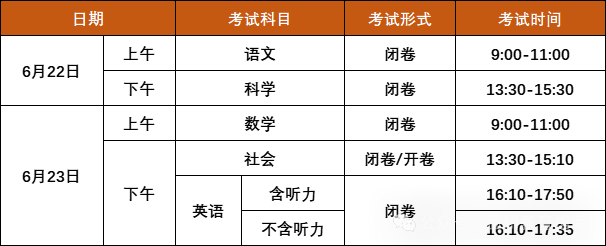 中考|供2024年参考:温州高中近几年录取分数线:为你的升学之路指引方向 第4张