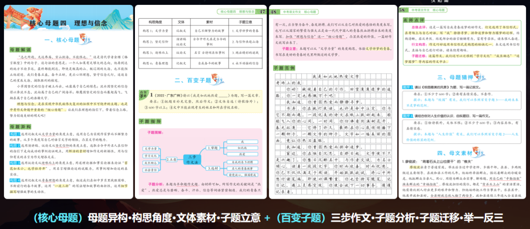 中考想逆袭?有《核心母题》就够了!教你怎么用20%的时间获得80%的分数! 第16张