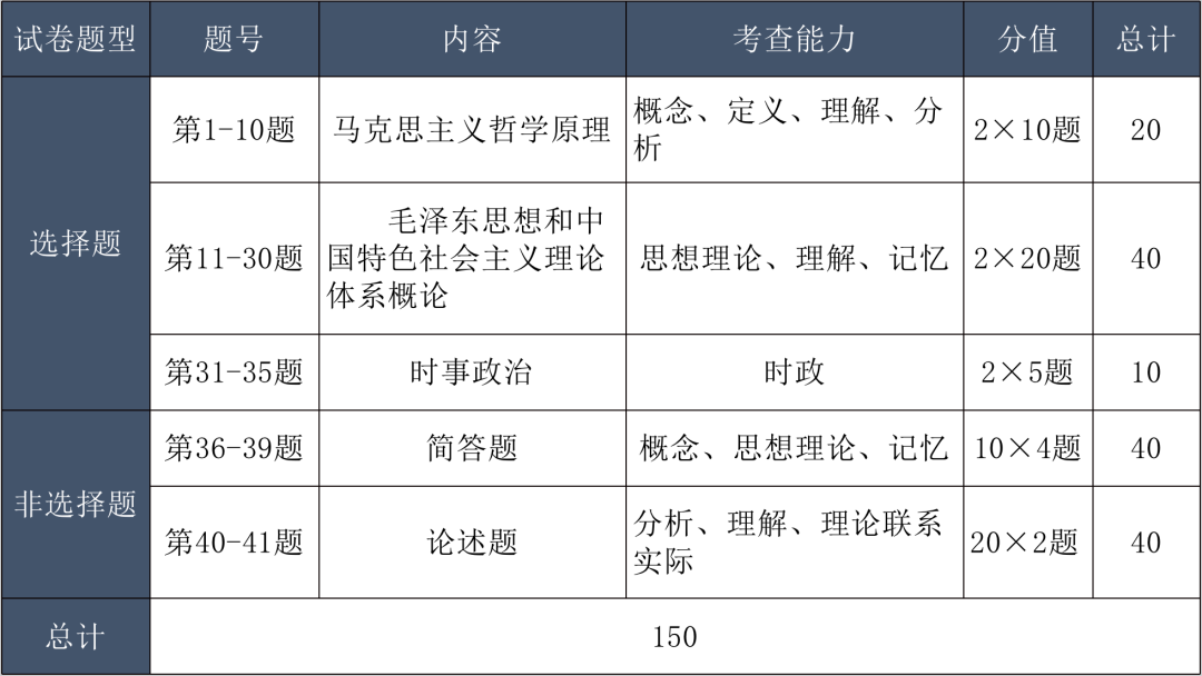 成人高考都考什么?2024年成人高考题型分析、考试技巧(建议收藏) 第13张