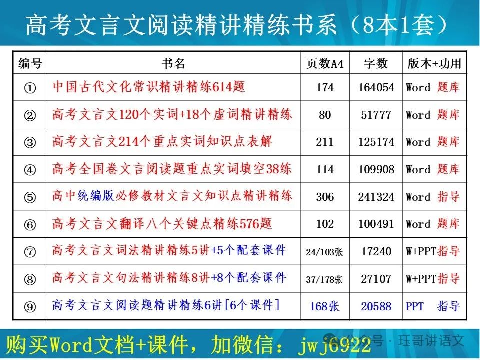 高考原句与改句比较表达效果题01|01—10题(第2102期) 第4张