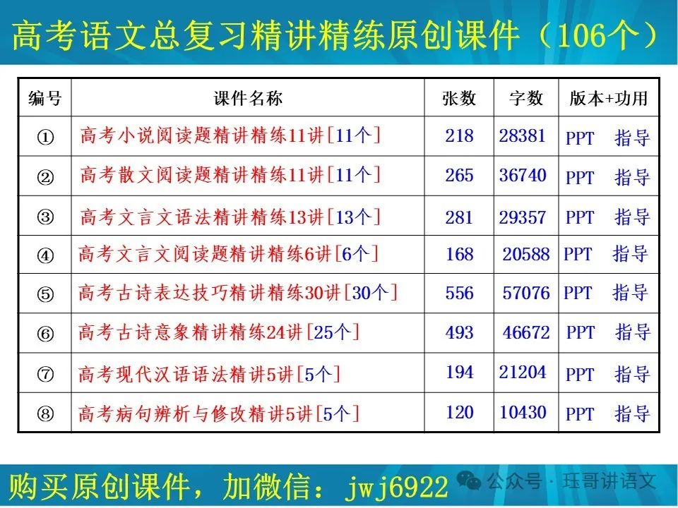 高考原句与改句比较表达效果题01|01—10题(第2102期) 第10张