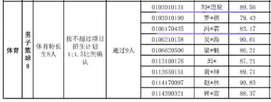 特大喜讯 | 贤韵27名学员体育特长生中考技术测试大捷!另有1名贤韵学长保送北航! 第13张