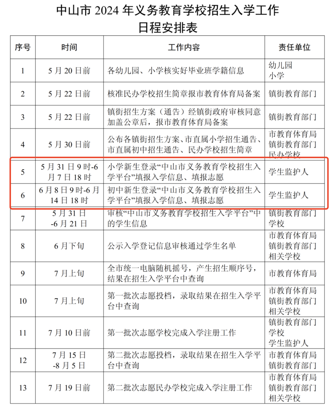 重要提醒!2024年中山市小学新生入学网上报名及志愿填报指南(时间+方式+网站+入学流程+网上报名操作指南+重点说明) 第2张