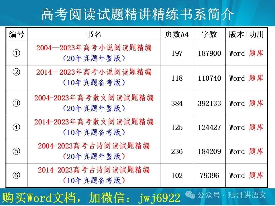 高考原句与改句比较表达效果题01|01—10题(第2102期) 第9张