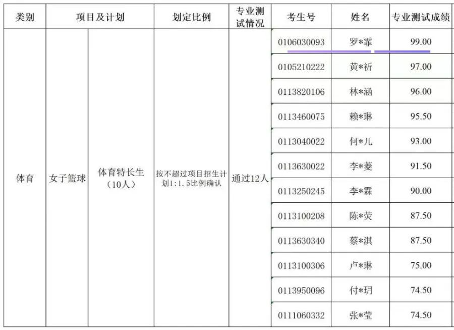 特大喜讯 | 贤韵27名学员体育特长生中考技术测试大捷!另有1名贤韵学长保送北航! 第8张