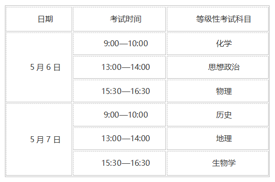 2024上海中高考政策细节,外地孩子上海中高考条件必看!如何申请居住证?积分?一篇搞定中考和高考所有信息! 第9张