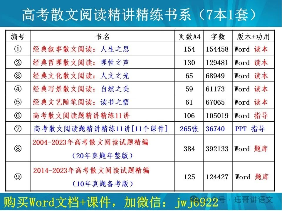 高考原句与改句比较表达效果题01|01—10题(第2102期) 第2张