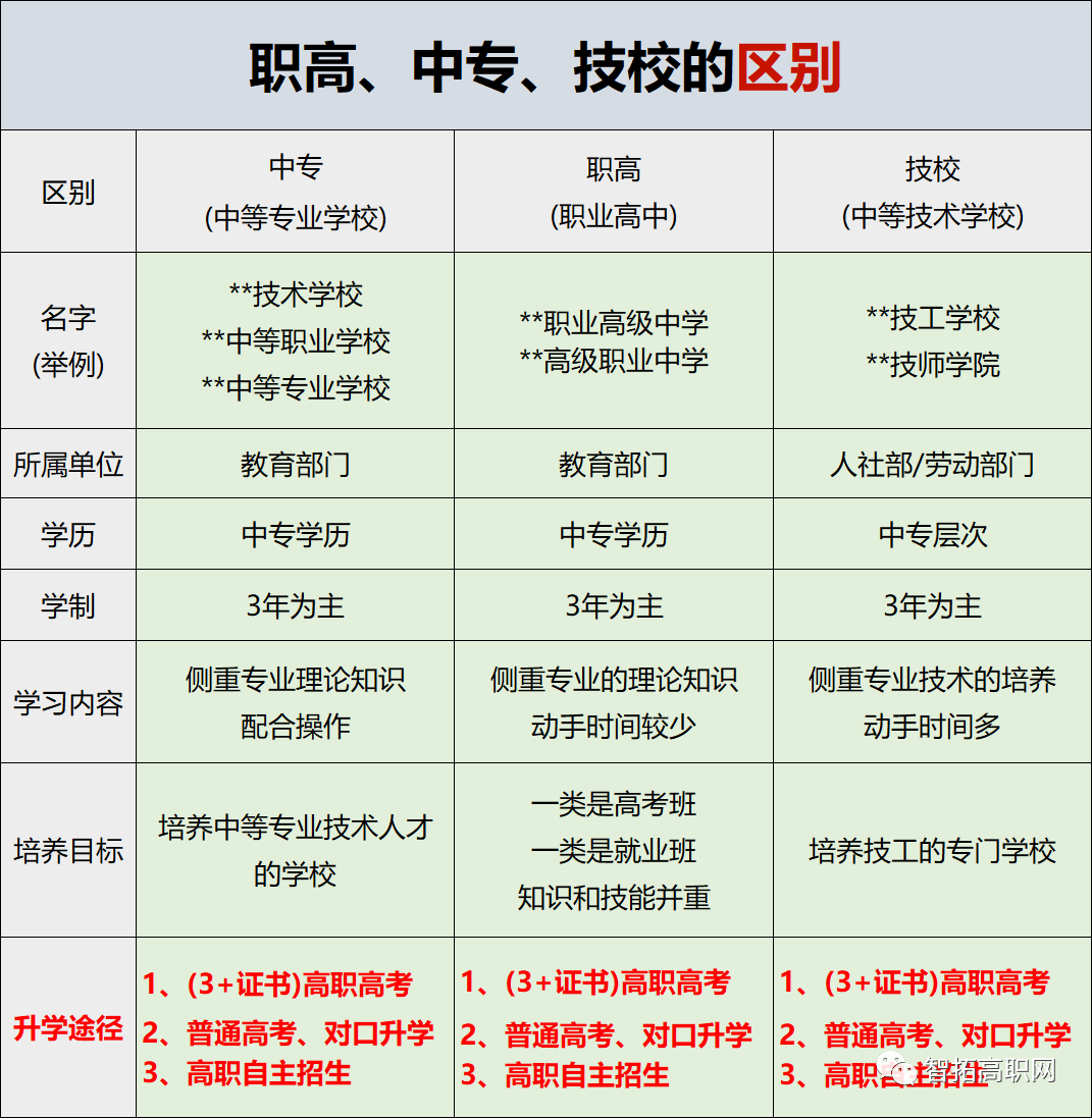 中考志愿填报参考——2023中职学校录取情况及分数线(建议收藏) 第6张