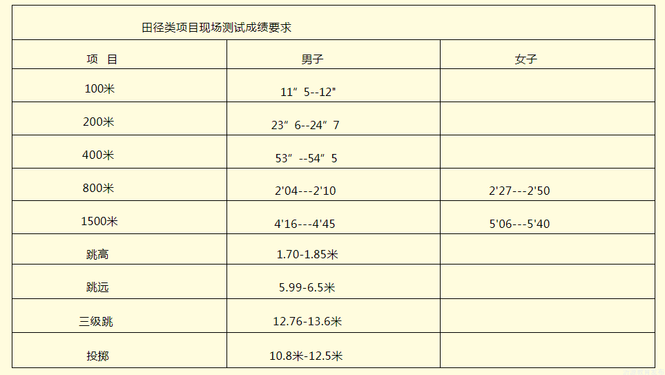 2024年中考艺体特长生招生方案出炉! 第5张