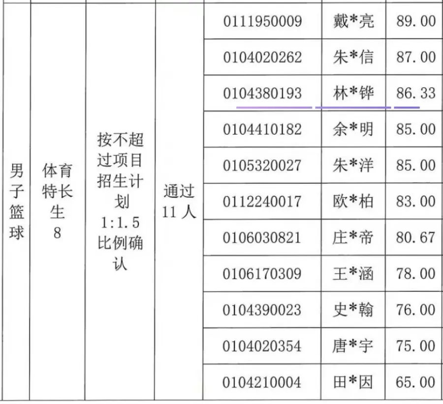 特大喜讯 | 贤韵27名学员体育特长生中考技术测试大捷!另有1名贤韵学长保送北航! 第17张