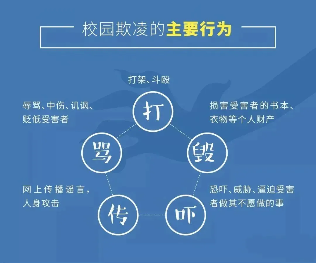 【西门渡小学安全教育日系列宣传】防校园欺凌指导手册 第3张