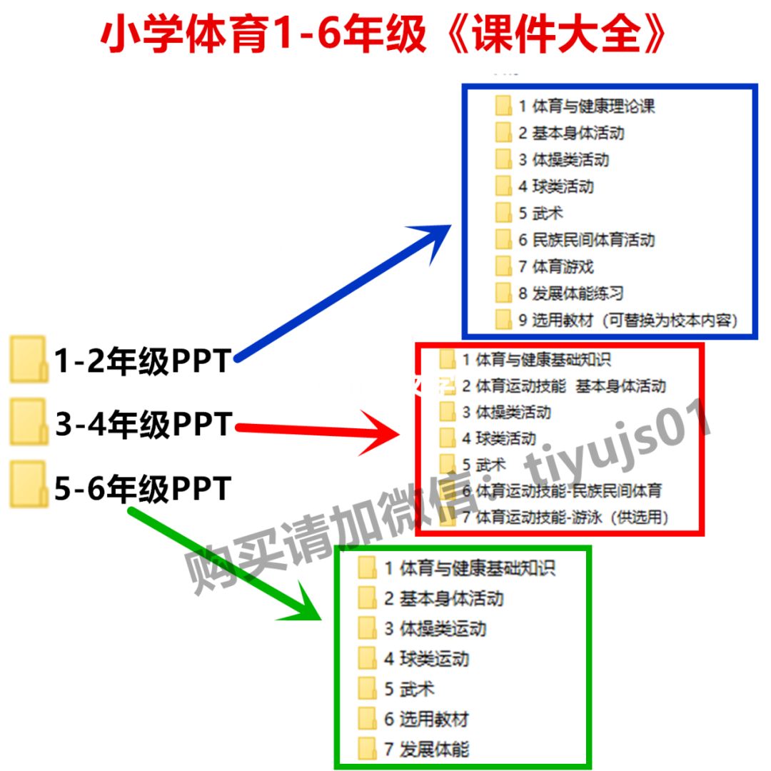 小学体育课件PPT(全套) 第2张