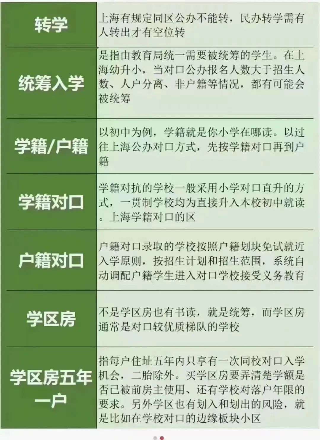 2024上海中高考政策细节,外地孩子上海中高考条件必看!如何申请居住证?积分?一篇搞定中考和高考所有信息! 第2张