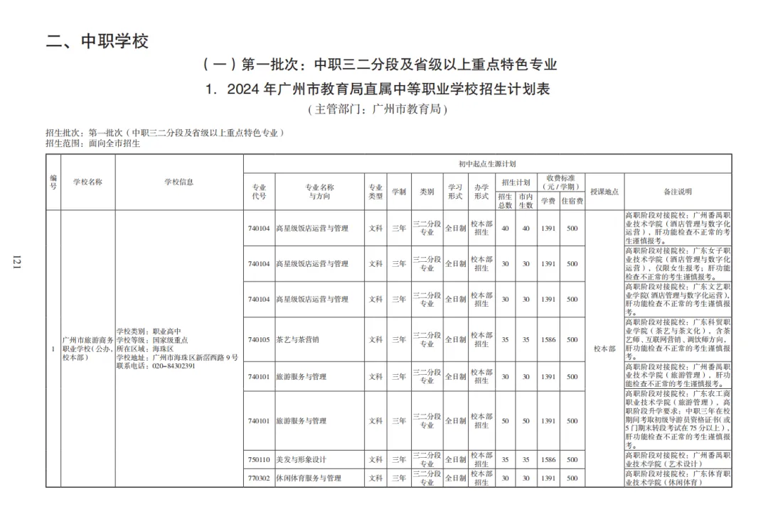 中考志愿填报参考——2023中职学校录取情况及分数线(建议收藏) 第19张