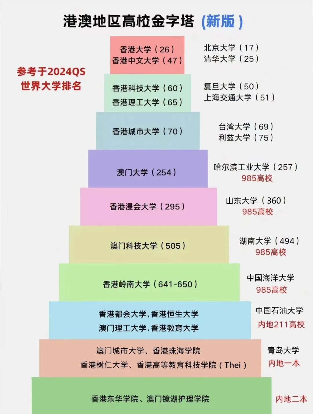 高考留学双保险|高考成绩也能申请澳门本科!五所院校申请要求赶快码住! 第3张