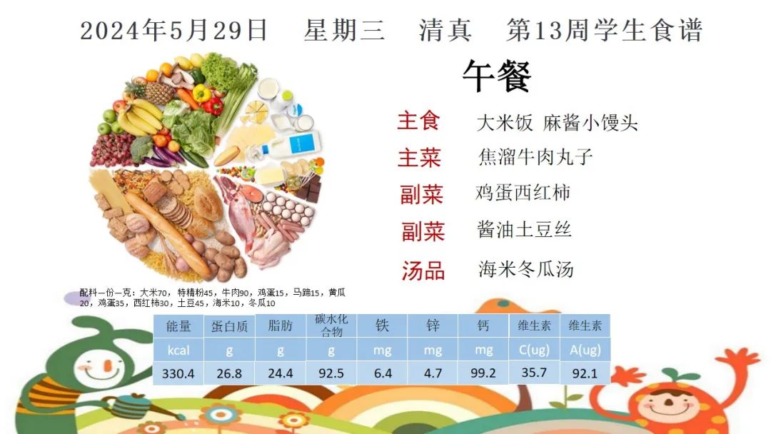 昌平第二实验小学学生健康食谱(5月27日-5月31日) 第11张