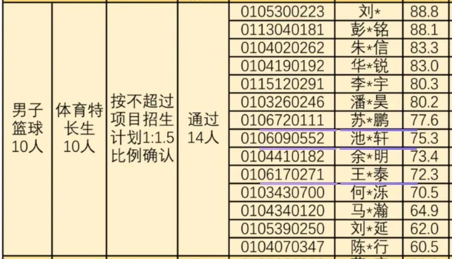 特大喜讯 | 贤韵27名学员体育特长生中考技术测试大捷!另有1名贤韵学长保送北航! 第18张