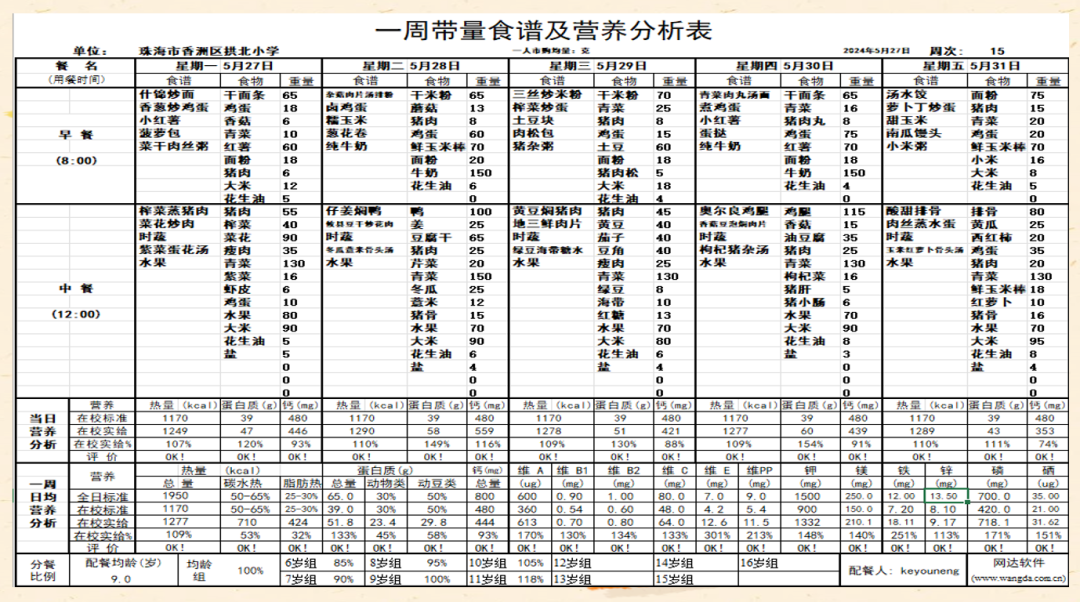 珠海市香洲区拱北小学2023-2024学年第二学期第15周食谱 第6张