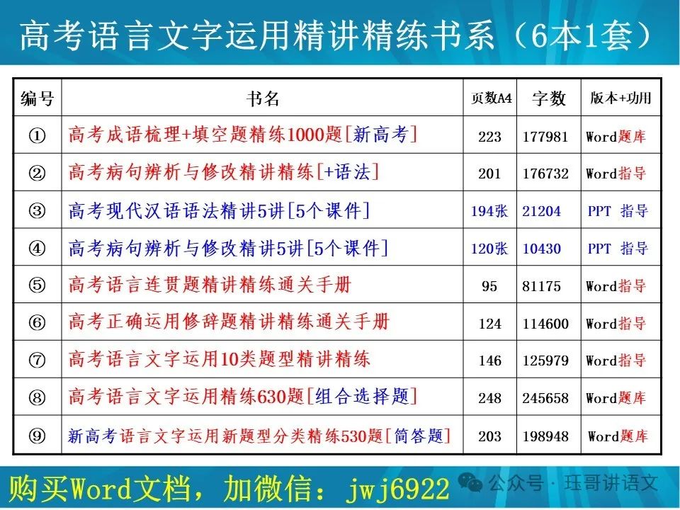 高考原句与改句比较表达效果题01|01—10题(第2102期) 第7张