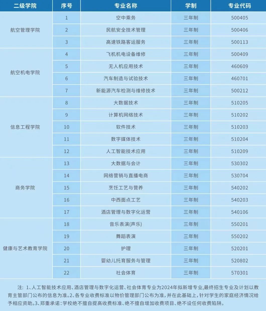 贵州民用航空职业学院2024年高考招生简章!填报代码:0741 第10张