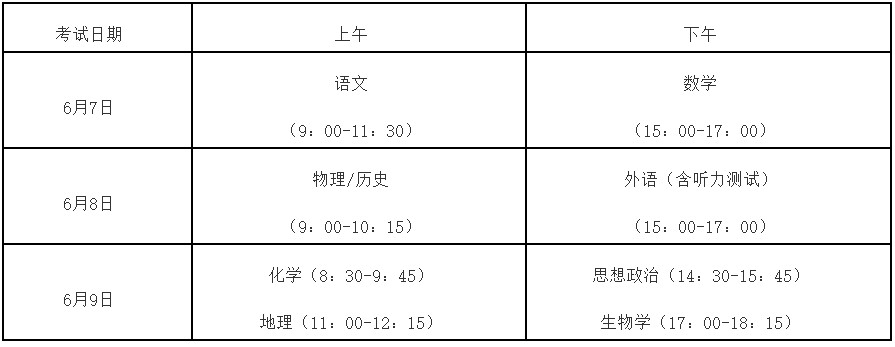 下周领取准考证!2024年福建高考招生细则10大要点要注意 第3张