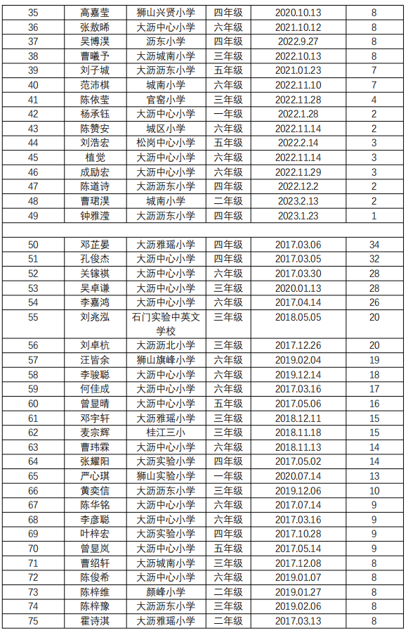 黎老师教小学作文|三年级·叶家锐《奇妙的想象》 第8张