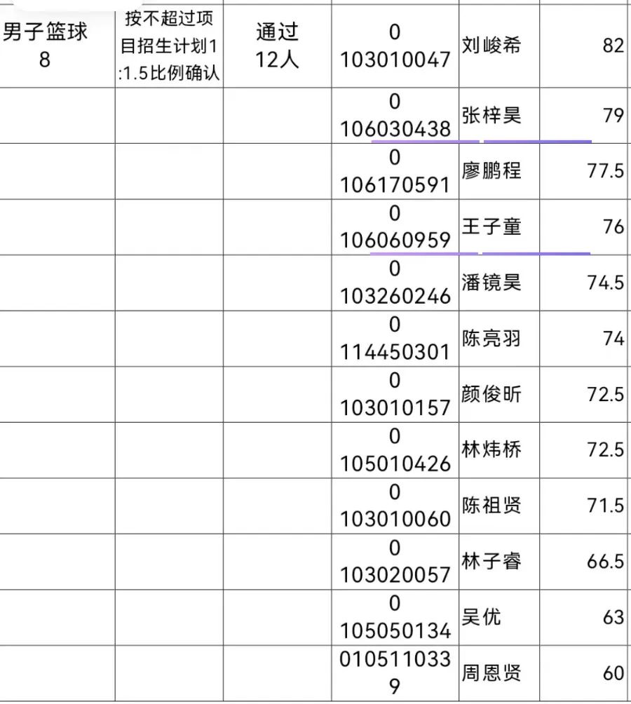 特大喜讯 | 贤韵27名学员体育特长生中考技术测试大捷!另有1名贤韵学长保送北航! 第19张