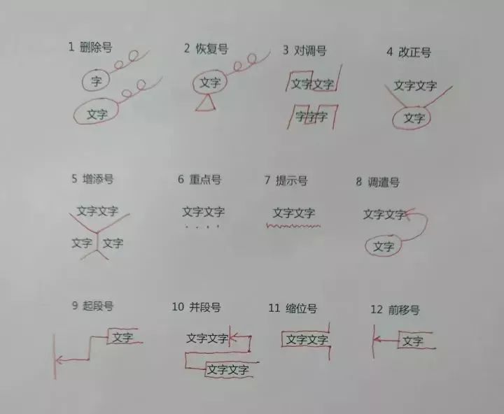 小学语文修改病句的类型及方法大全,实用收藏! 第3张