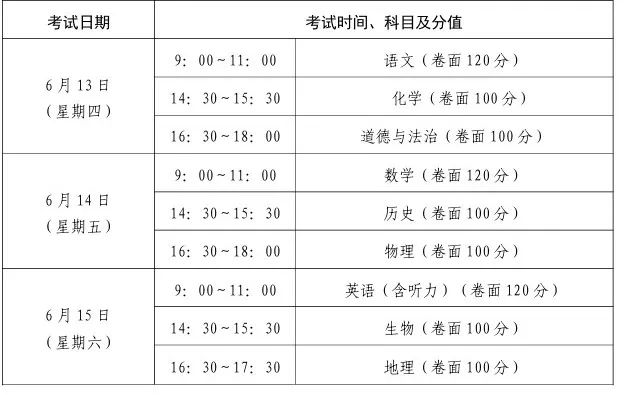 2024年枣庄市中考信息技术和实验操作等级划分 第1张