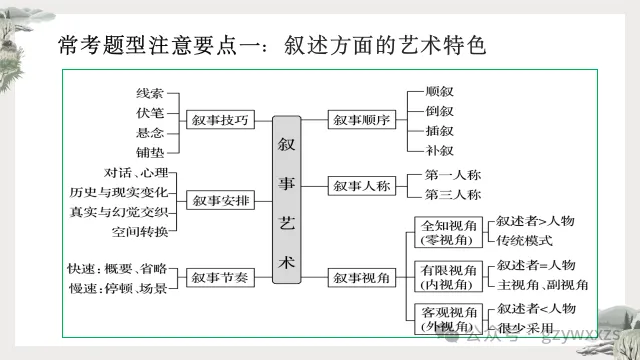 2024届高考语文考前指导最后一课 第9张