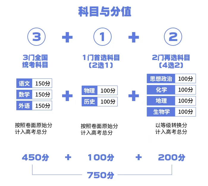 暴涨51万!2024年全国高考报名人数1342万!复读生占多少? 第8张