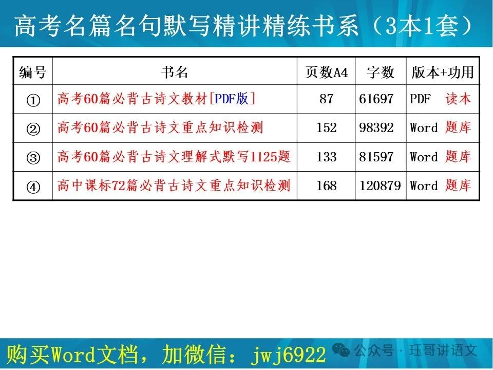 高考原句与改句比较表达效果题01|01—10题(第2102期) 第6张