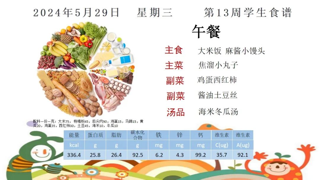 昌平第二实验小学学生健康食谱(5月27日-5月31日) 第6张