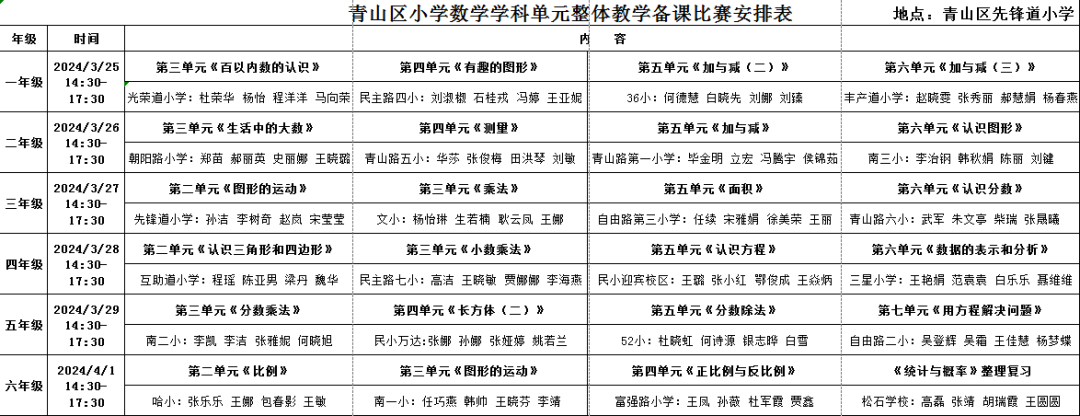 【喜报】民主路第四小学数学团队在青山区小学数学单元(主题)整体教学集体备课比赛中荣获二等奖 第7张