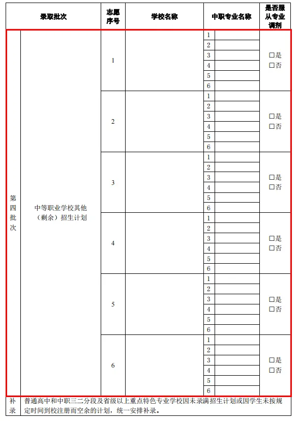 中考志愿填报参考——2023中职学校录取情况及分数线(建议收藏) 第5张